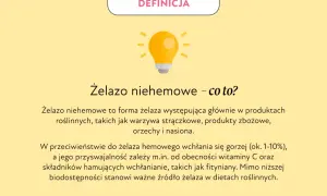 Żelazo niehemowe to forma żelaza z roślin, np. strączków, zbóż, orzechów. Gorzej się wchłania, ale jest ważne w dietach roślinnych.