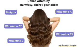 Biotyna to klucz do pięknych włosów, skóry i paznokci. Wizerunek prezentuje zdrowe włosy i witaminy wspierające ich kondycję.