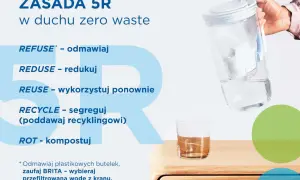 Zasada 5R w duchu zero waste: odmawiaj, redukuj, wykorzystuj ponownie, segreguj, kompostuj. Zaufaj BRITA, wybieraj wodę z kranu.