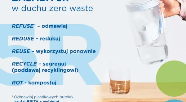 Zasada 5R w duchu zero waste: odmawiaj, redukuj, wykorzystuj ponownie, segreguj, kompostuj. Zaufaj BRITA, wybieraj wodę z kranu.