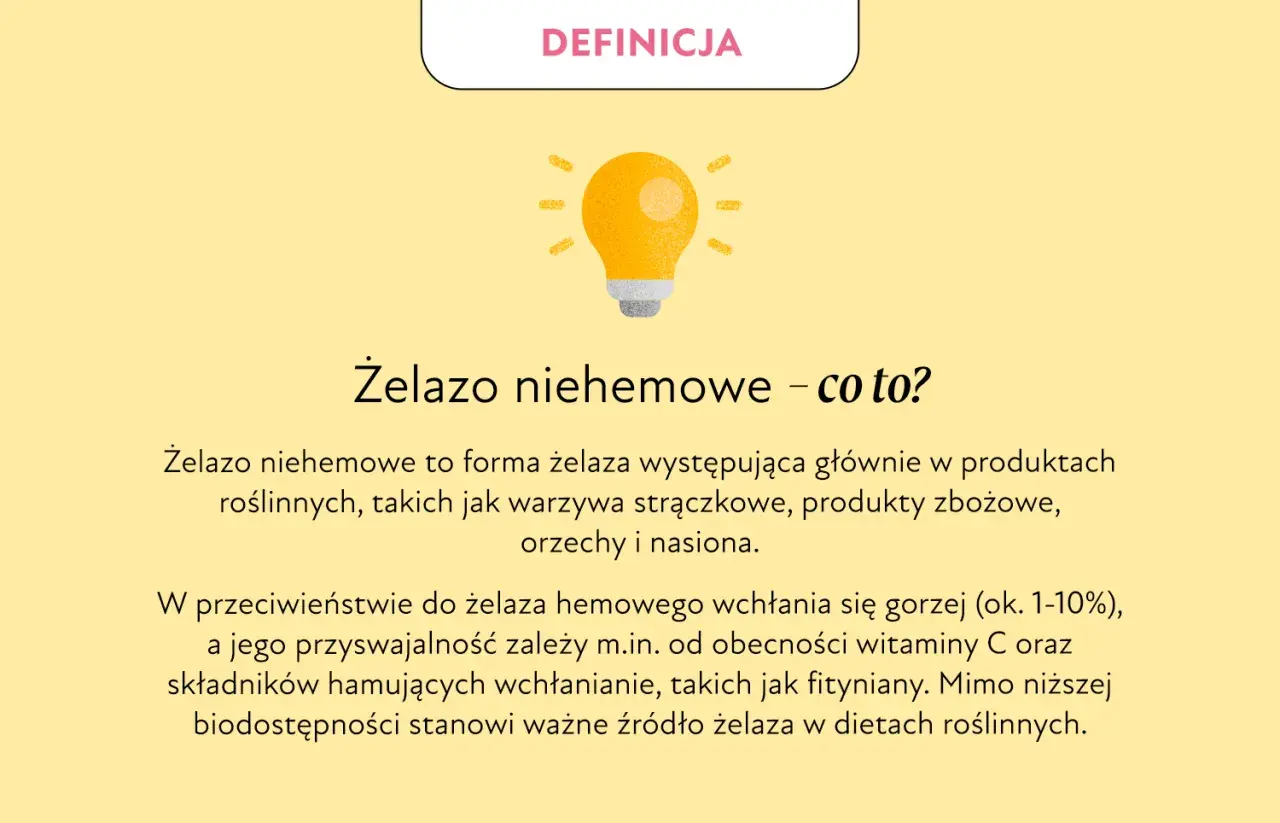 Żelazo niehemowe to forma żelaza z roślin, np. strączków, zbóż, orzechów. Gorzej się wchłania, ale jest ważne w dietach roślinnych.