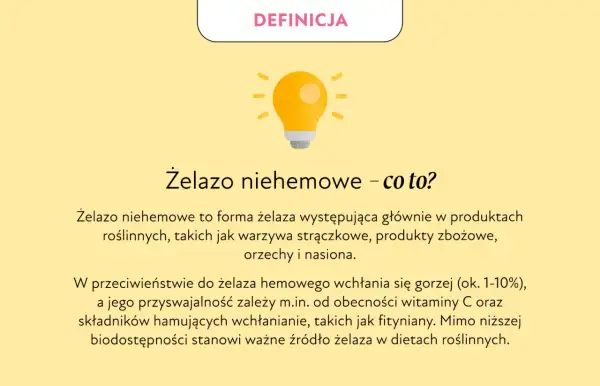 Żelazo niehemowe to forma żelaza z roślin, np. strączków, zbóż, orzechów. Gorzej się wchłania, ale jest ważne w dietach roślinnych.