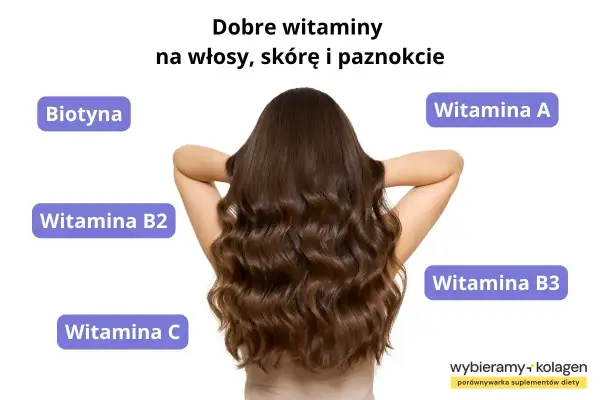 Biotyna to klucz do pięknych włosów, skóry i paznokci. Wizerunek prezentuje zdrowe włosy i witaminy wspierające ich kondycję.