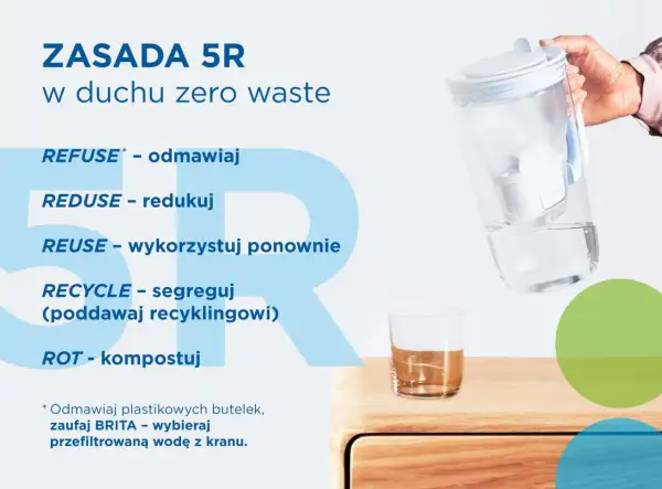 Zasada 5R w duchu zero waste: odmawiaj, redukuj, wykorzystuj ponownie, segreguj, kompostuj. Zaufaj BRITA, wybieraj wodę z kranu.